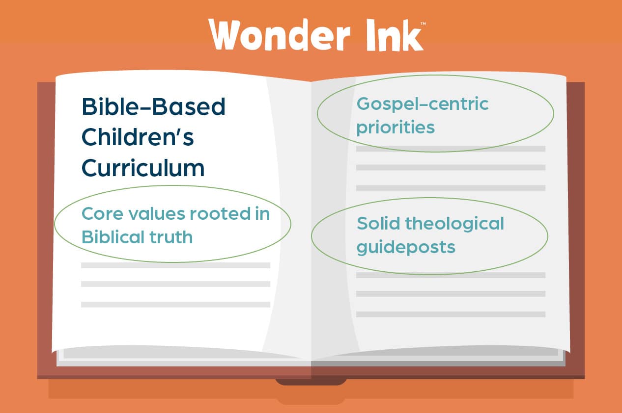 This image shows the qualities that a children’s Bible curriculum based on Scripture should have.