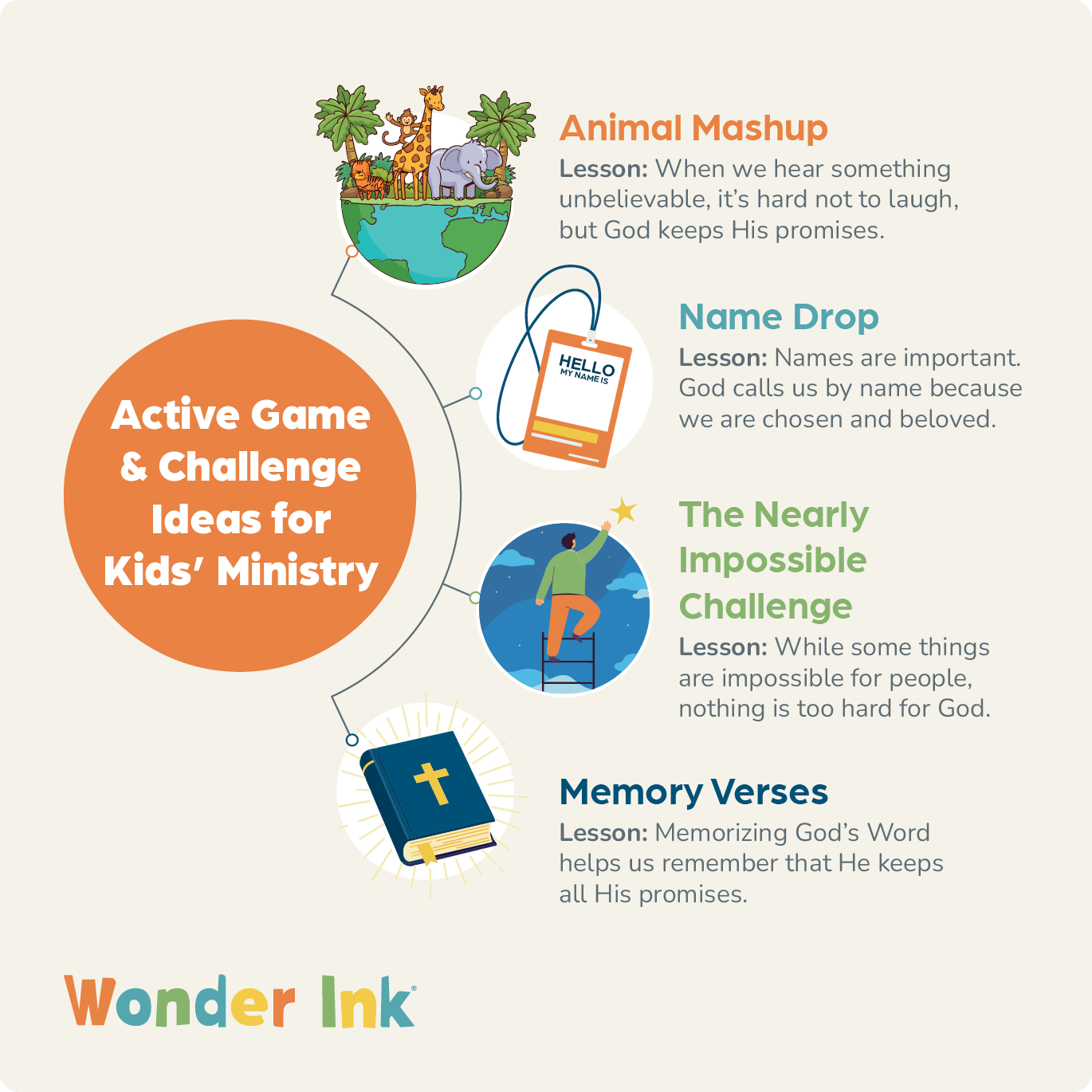 Ideas for children's ministry activities that focus on challenges and games, explained in the text below.