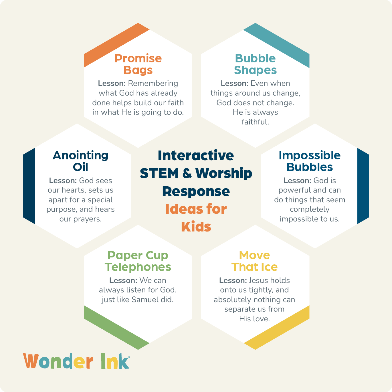 Hands-on STEM and worship response ideas for children’s ministry, also explained in the text below.