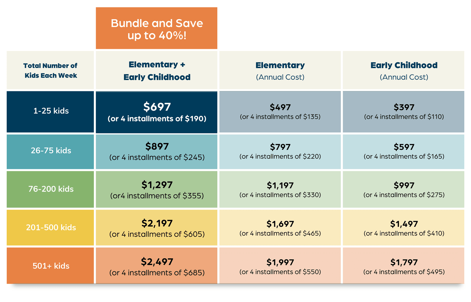 pricing chart